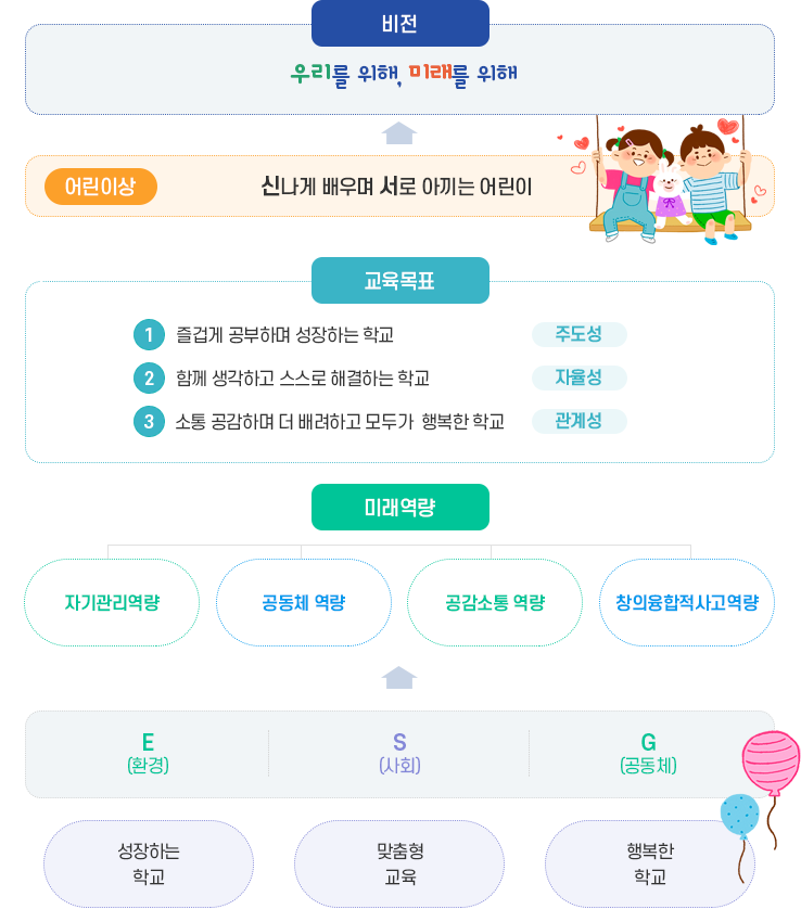 교육방향